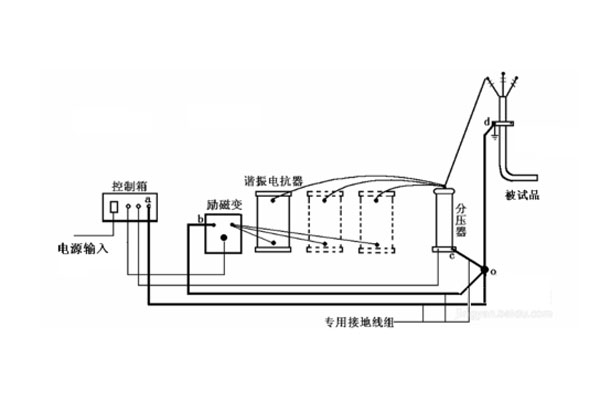 10kV電纜耐壓試驗(yàn)-1.jpg 10kV電纜耐壓試驗(yàn)-1.jpg