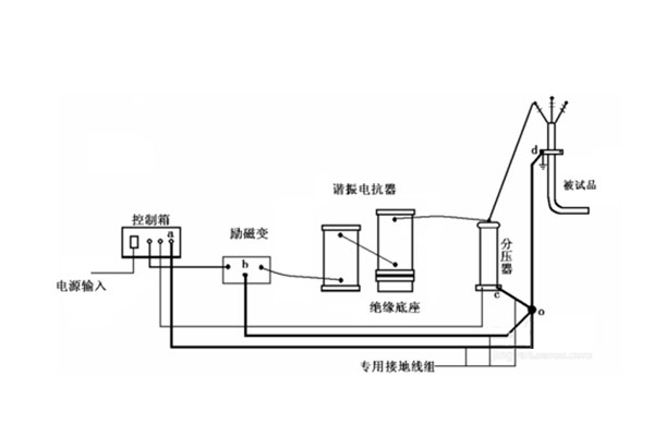 35kV電纜耐壓試驗(yàn)-1.jpg 35kV電纜耐壓試驗(yàn)-1.jpg