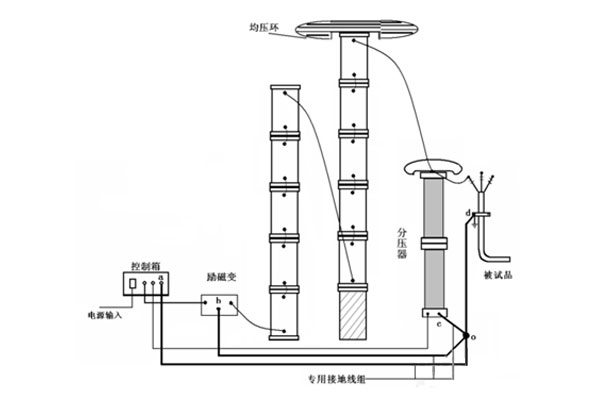 110kV-GIS設(shè)備耐壓試驗(yàn)-1.jpg 110kV-GIS設(shè)備耐壓試驗(yàn)-1.jpg
