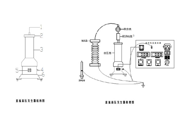 直流高壓發(fā)生器結(jié)構(gòu)圖和原理圖.jpg 直流高壓發(fā)生器結(jié)構(gòu)圖和原理圖.jpg