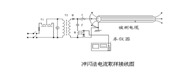 電纜故障測(cè)試儀沖閃法測(cè)試原理圖.jpg 電纜故障測(cè)試儀沖閃法測(cè)試原理圖.jpg